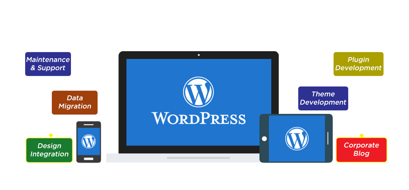 WordPress