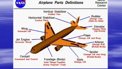 Aircraft Parts Distributors Industry